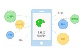 網(wǎng)頁設計網(wǎng)站