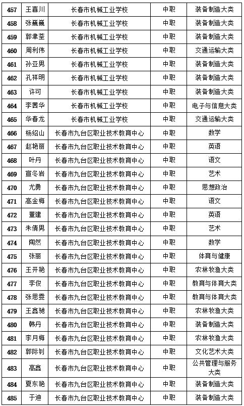 長(zhǎng)春市教育局最新公示